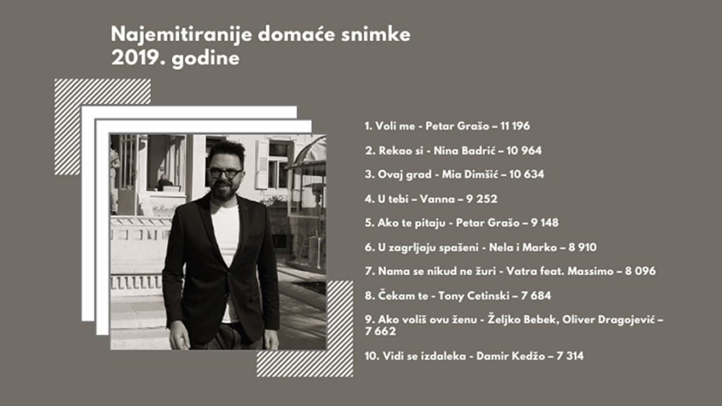 najemitiranije domaće snimke | 2019.
