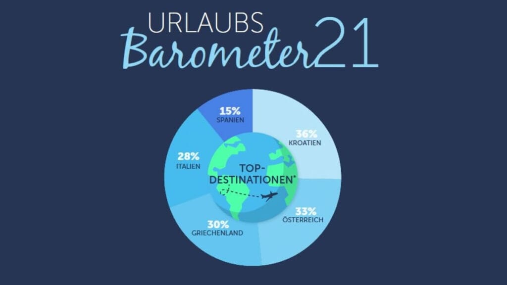 uralubs barometer 21 - gruber reisen - traveller online