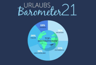 uralubs barometer 21 - gruber reisen - traveller online