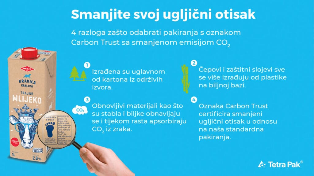 kravica kraljica i tetra pak smanjuju ugljični otisak | 2022.