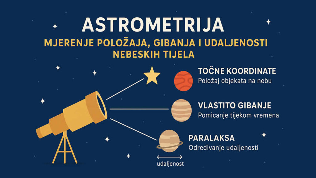 astrometrija | 2025.