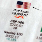 dow jones industrial average | 2025.