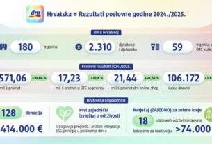 dm poslovna godina 2025./2026.