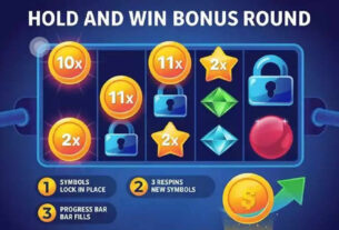 hold and win strategija | 2026.