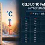 celsius to fahrenheit conversion table | 2026.