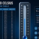 kelvin to celsius conversion chart | 2026.