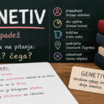 genetiv | hrvatski jezik | 2026.