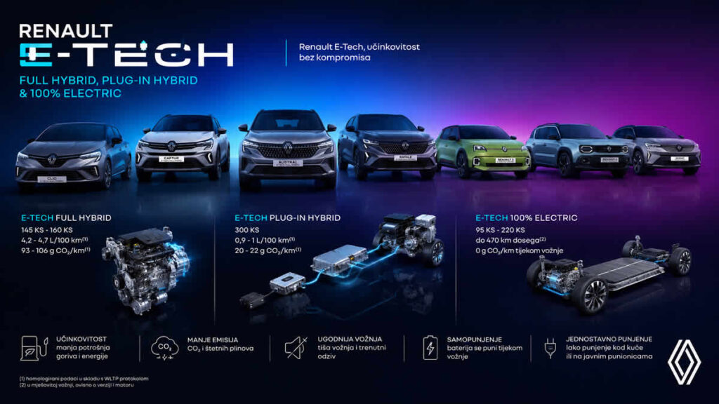 renault e-tech | 2026.