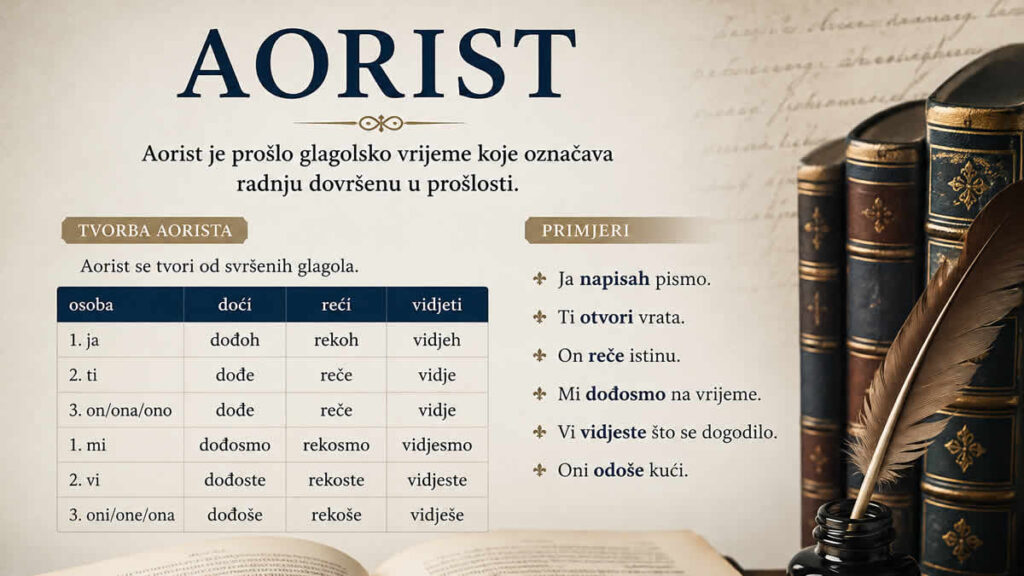 aorist | prošlo glagolsko vrijeme koje označava radnju dovršenu u prošlosti
