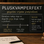 pluskvamperfekt | glagolsko vrijeme | hrvatski jezik | 2026.